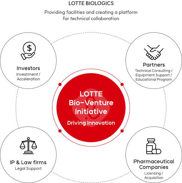 Lotte Bio-Venture Initiative